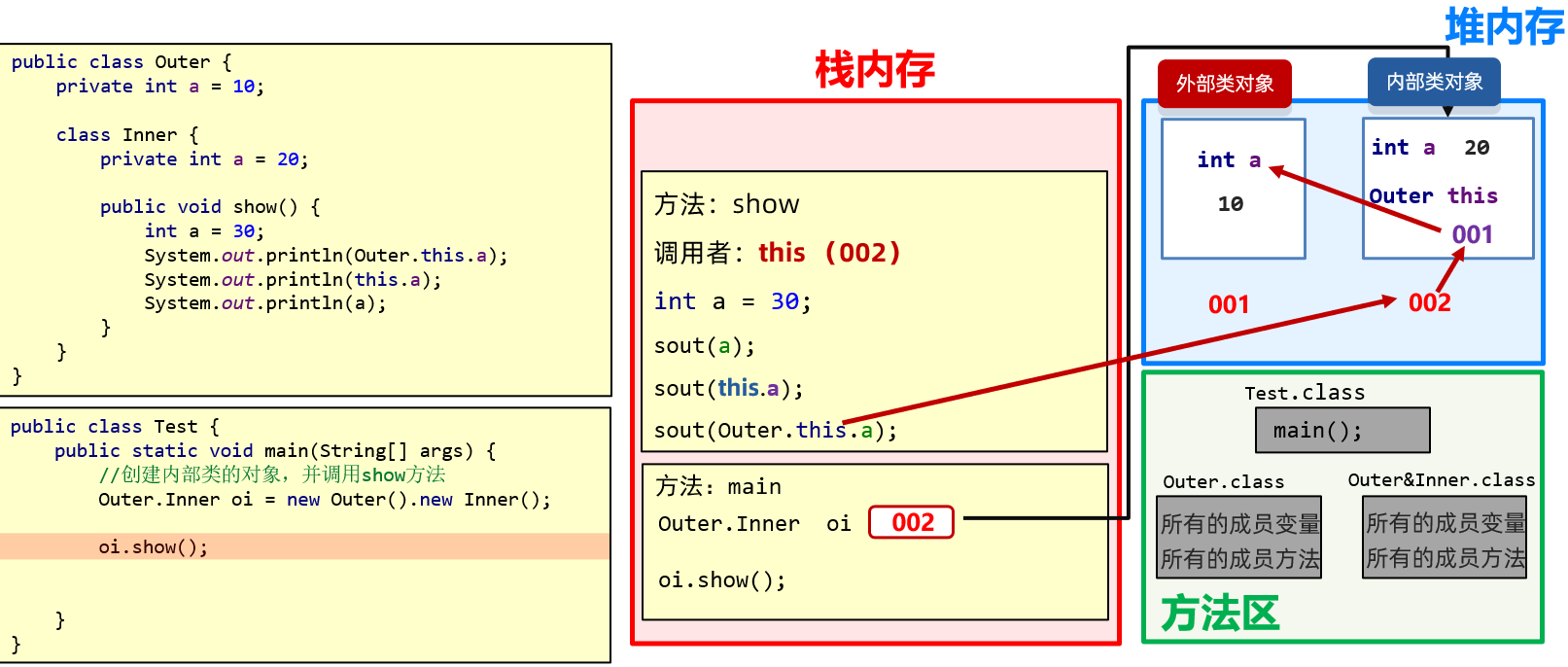 内部类内存图.png