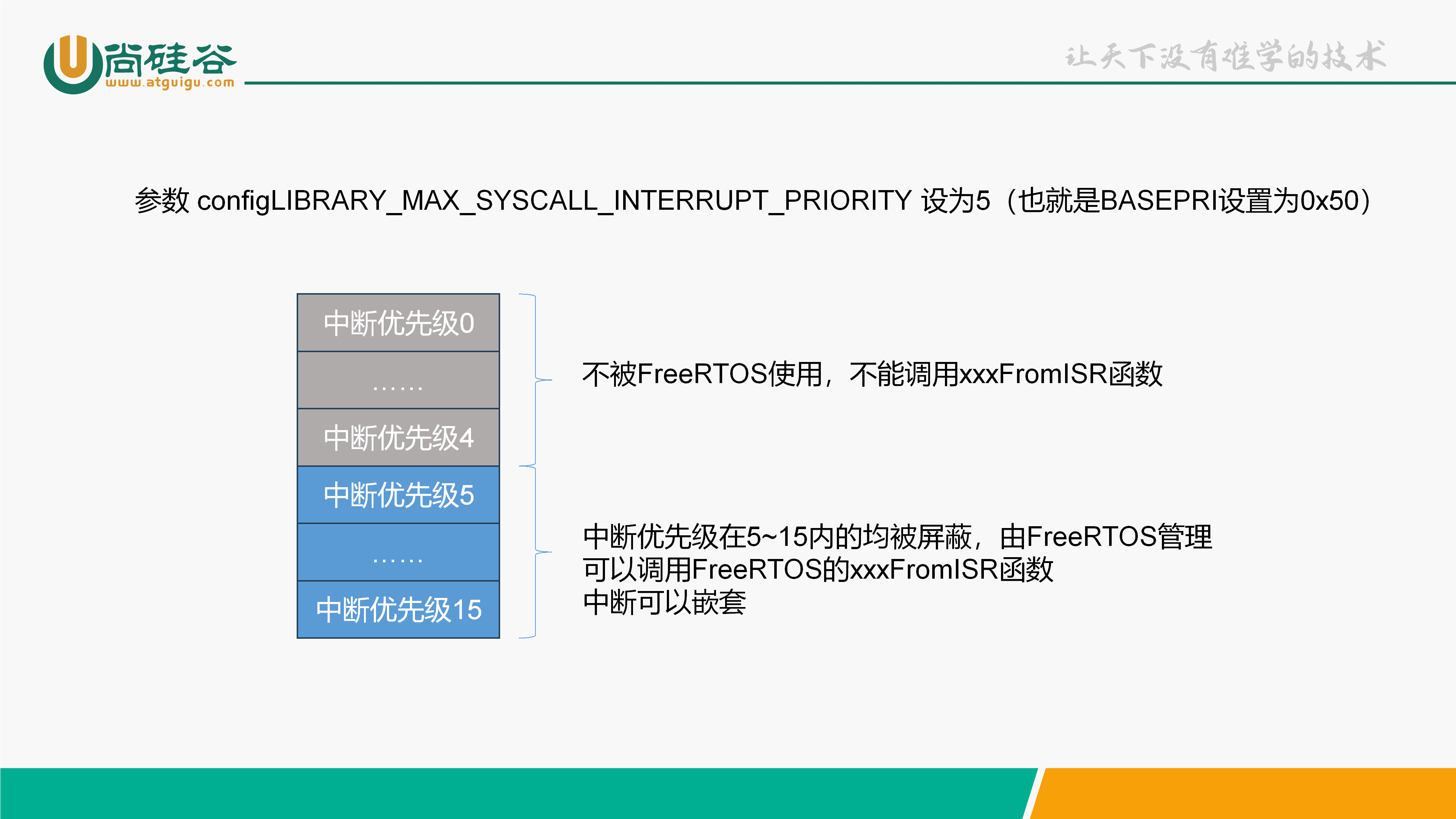 BASEPRI interrupt management