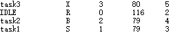 Task list output