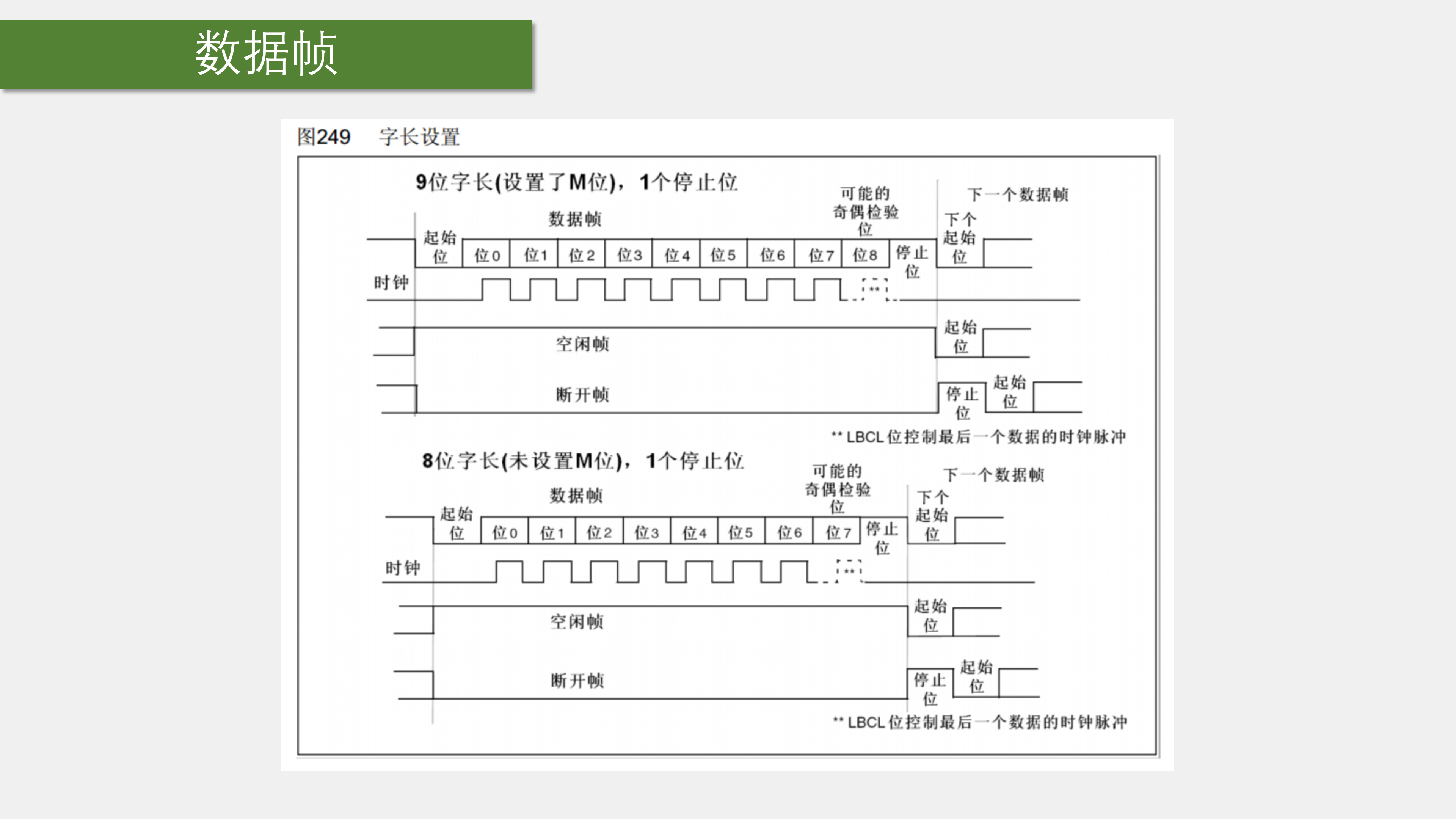 UART 发送帧格式