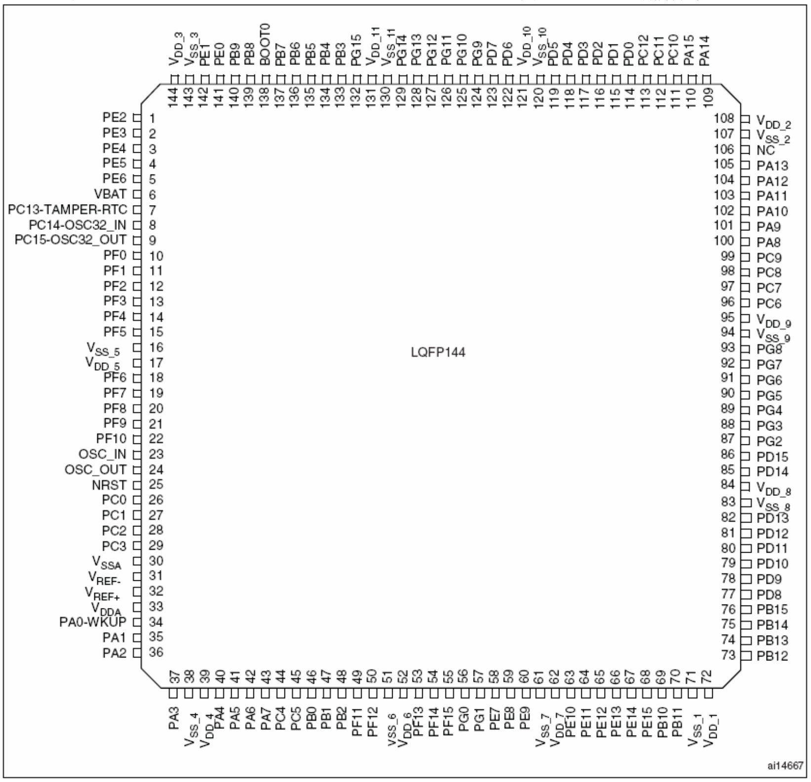 STM32F103ZET6 引脚图