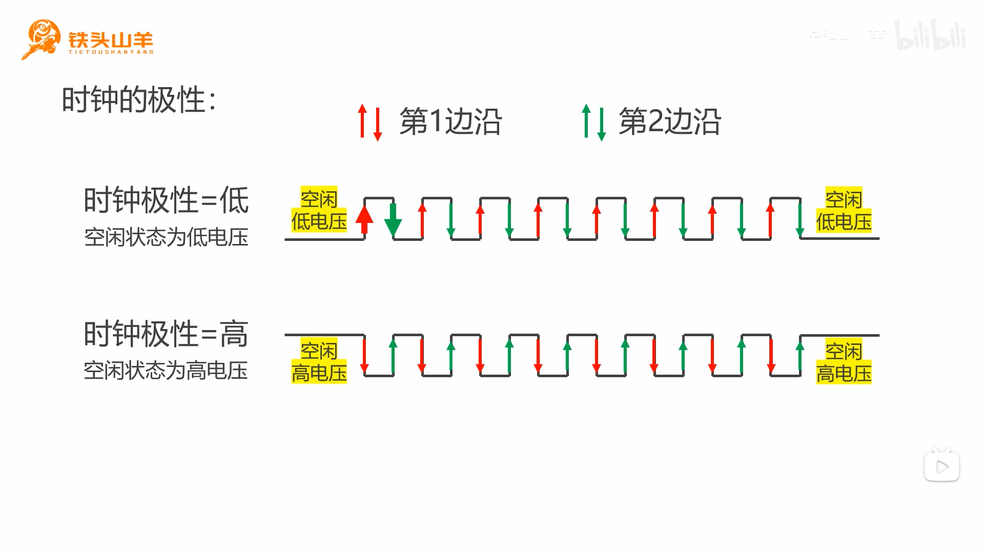 CPOL 示意图
