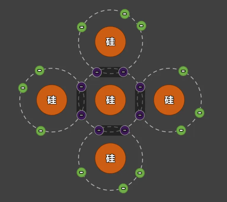 硅晶体四面体共价键结构