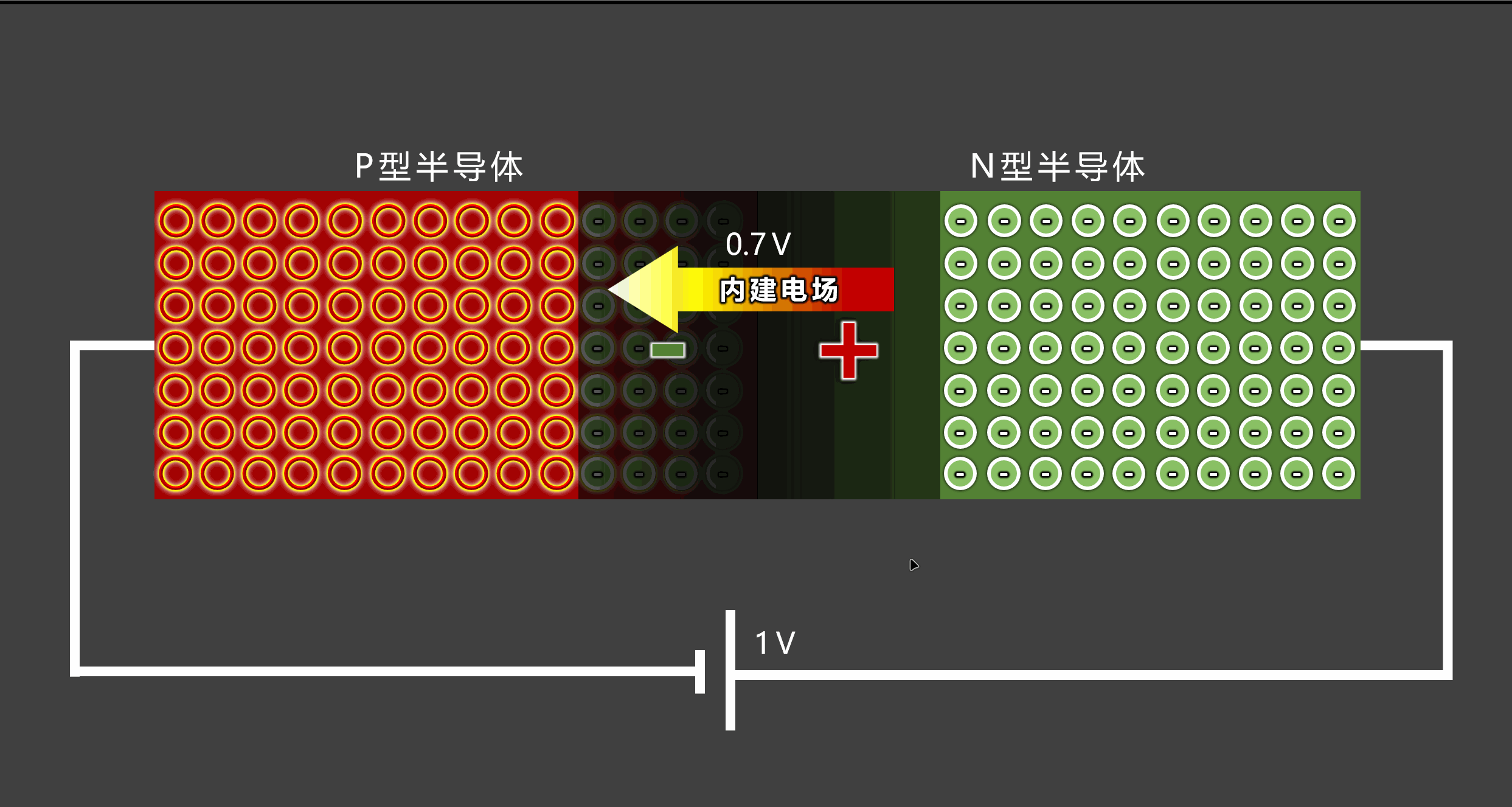 二极管正向偏置导通示意