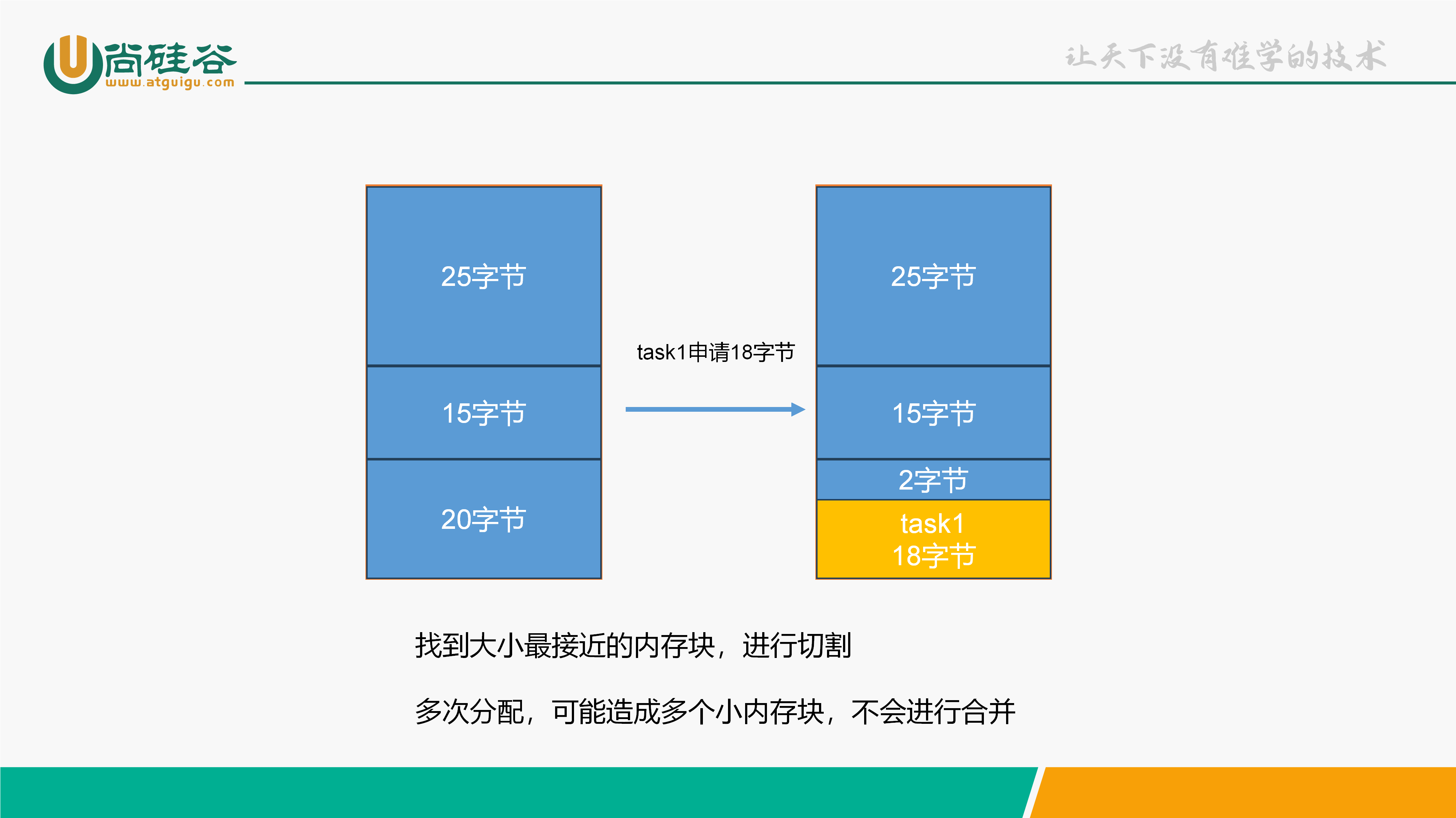 STM32 低功耗模式
