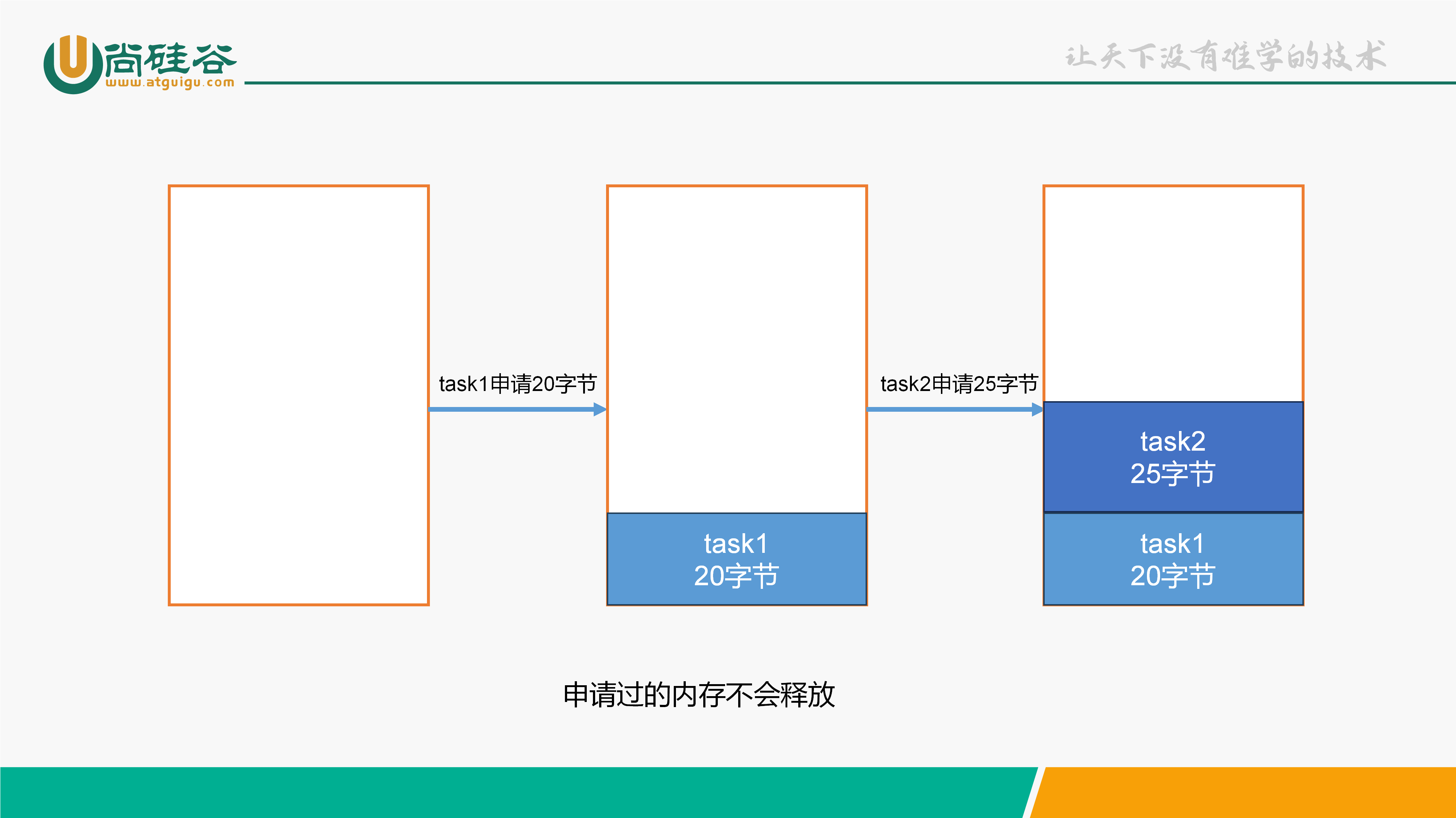定时器状态图