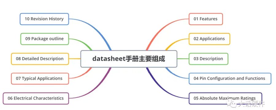 数据手册主要组成思维导图