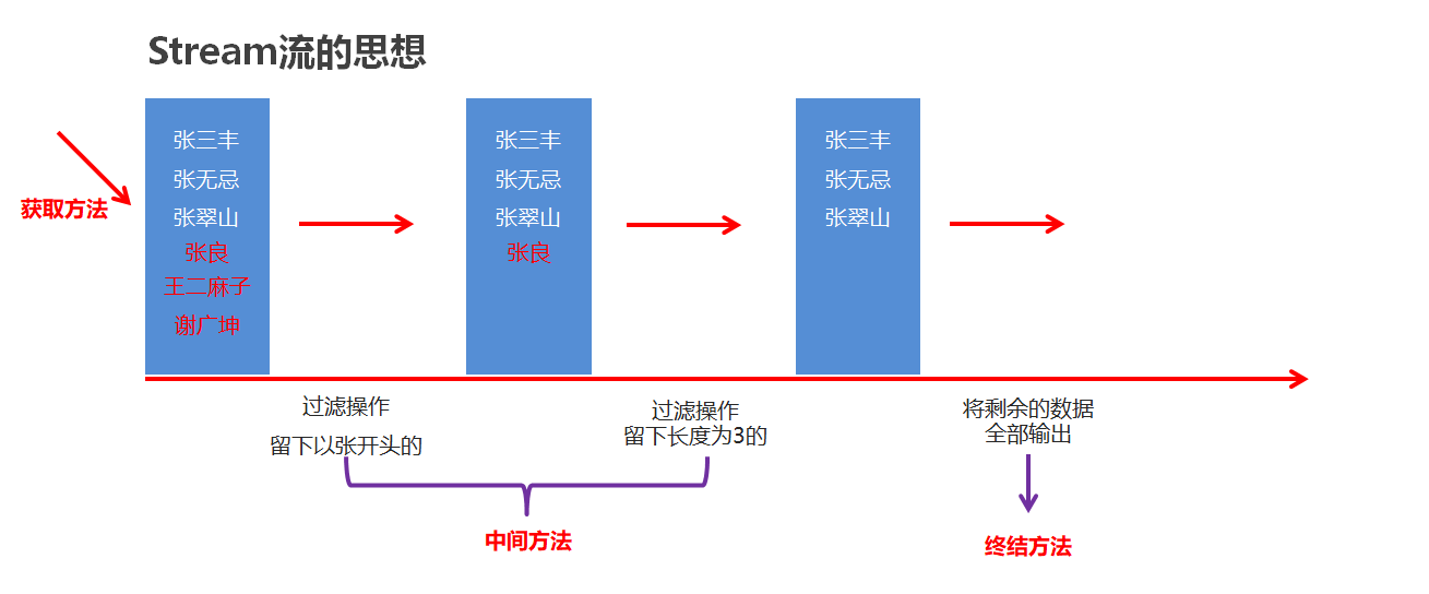 01_Stream流思想.png