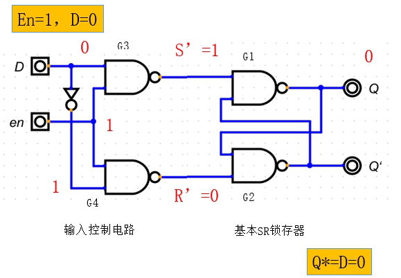 边沿 D 触发器