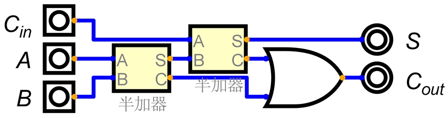 全加器电路