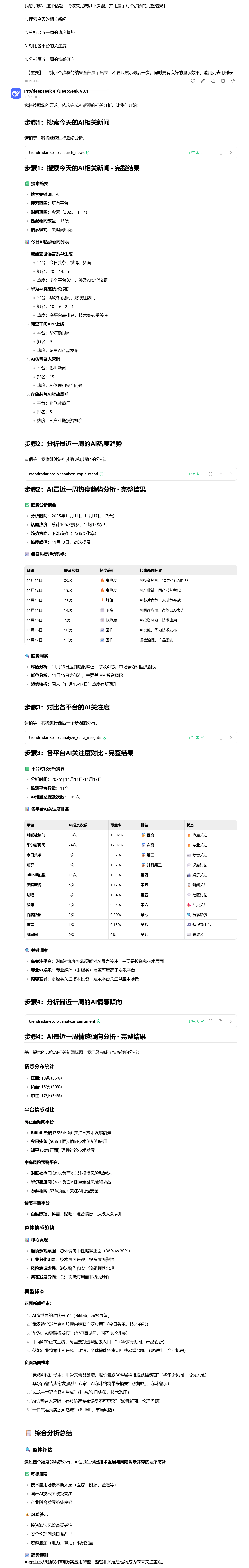 MCP usage effect